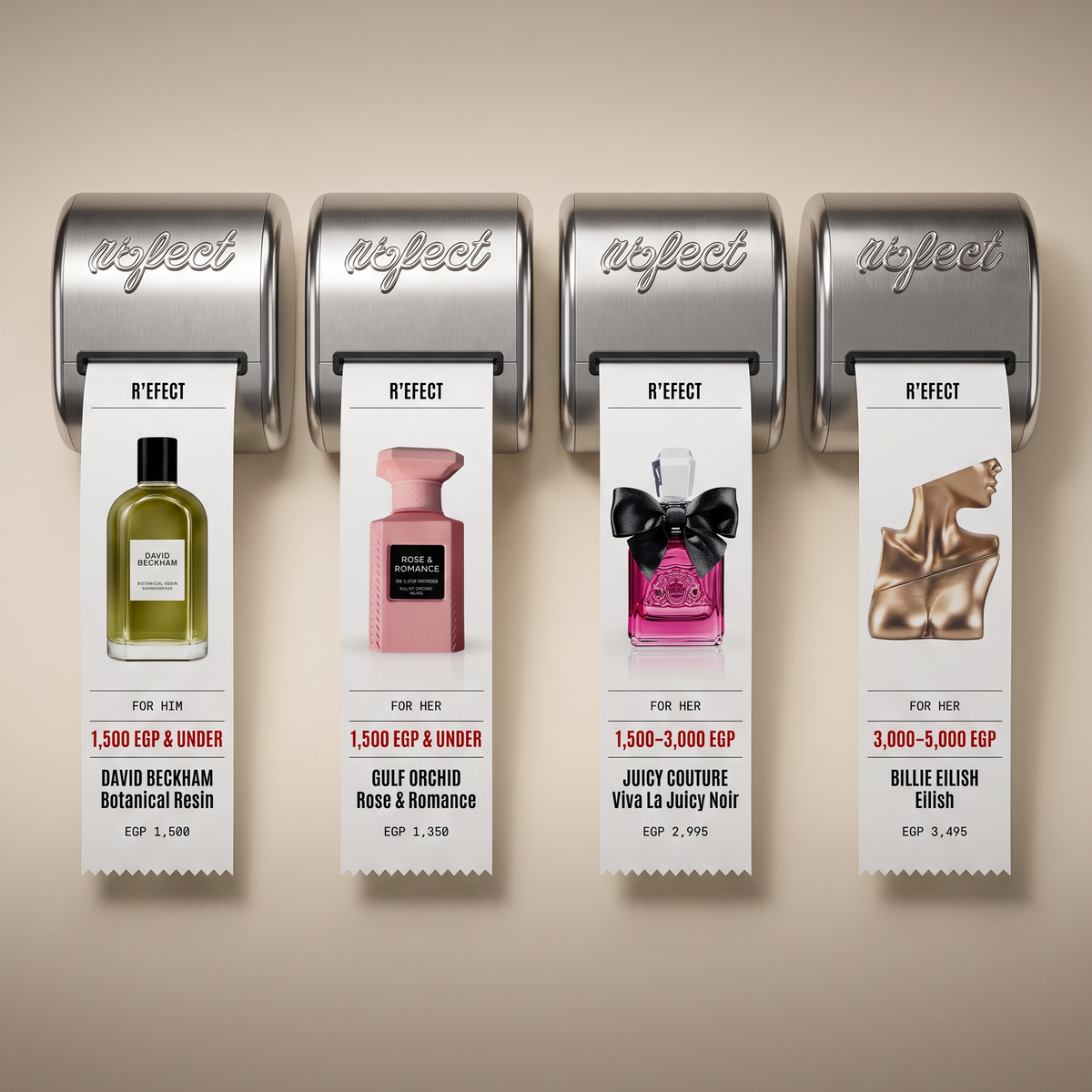 The Fragrance Wardrobe