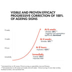 Vichy Liftactiv Collagen Specialist