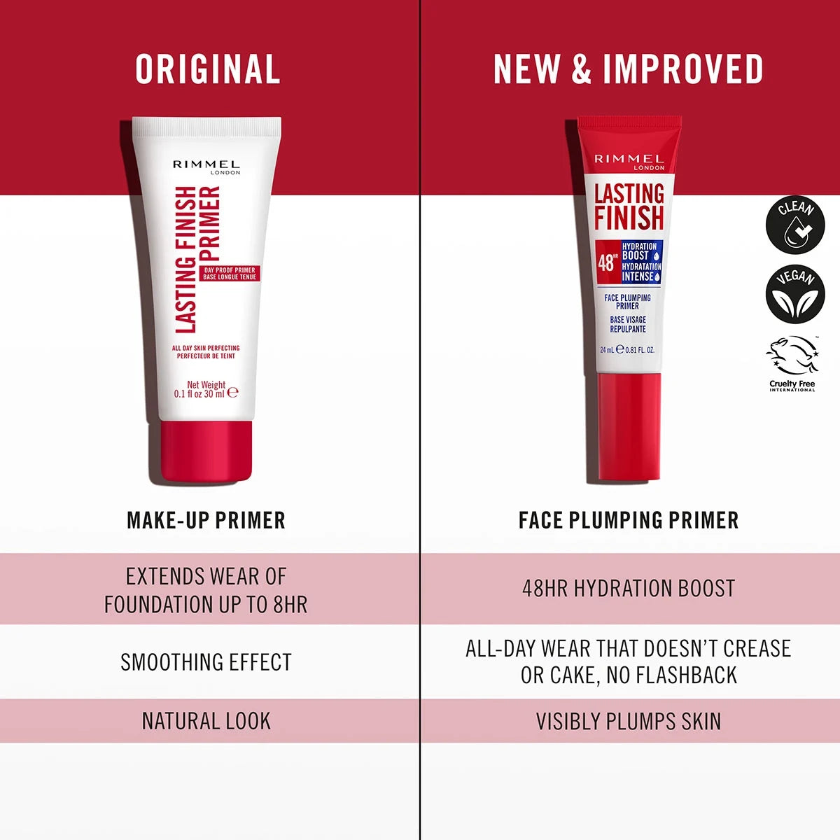 Rimmel Lasting Finish 48 Hour Hydration Boost Primer