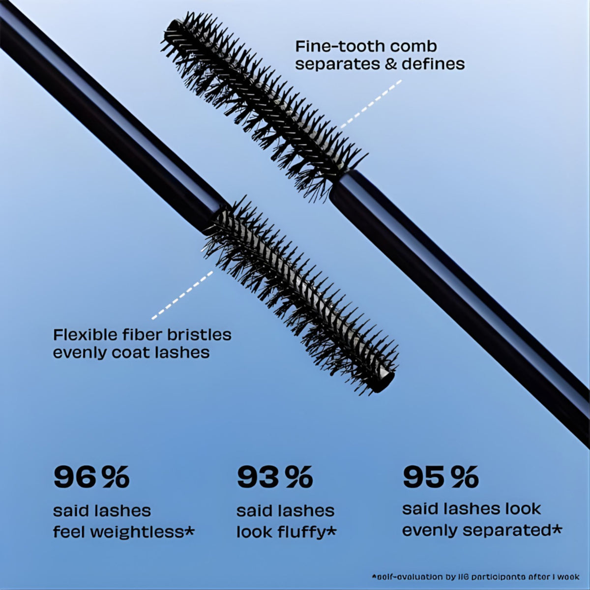 Benefit Cosmetics - BADgal Bouce Mascara