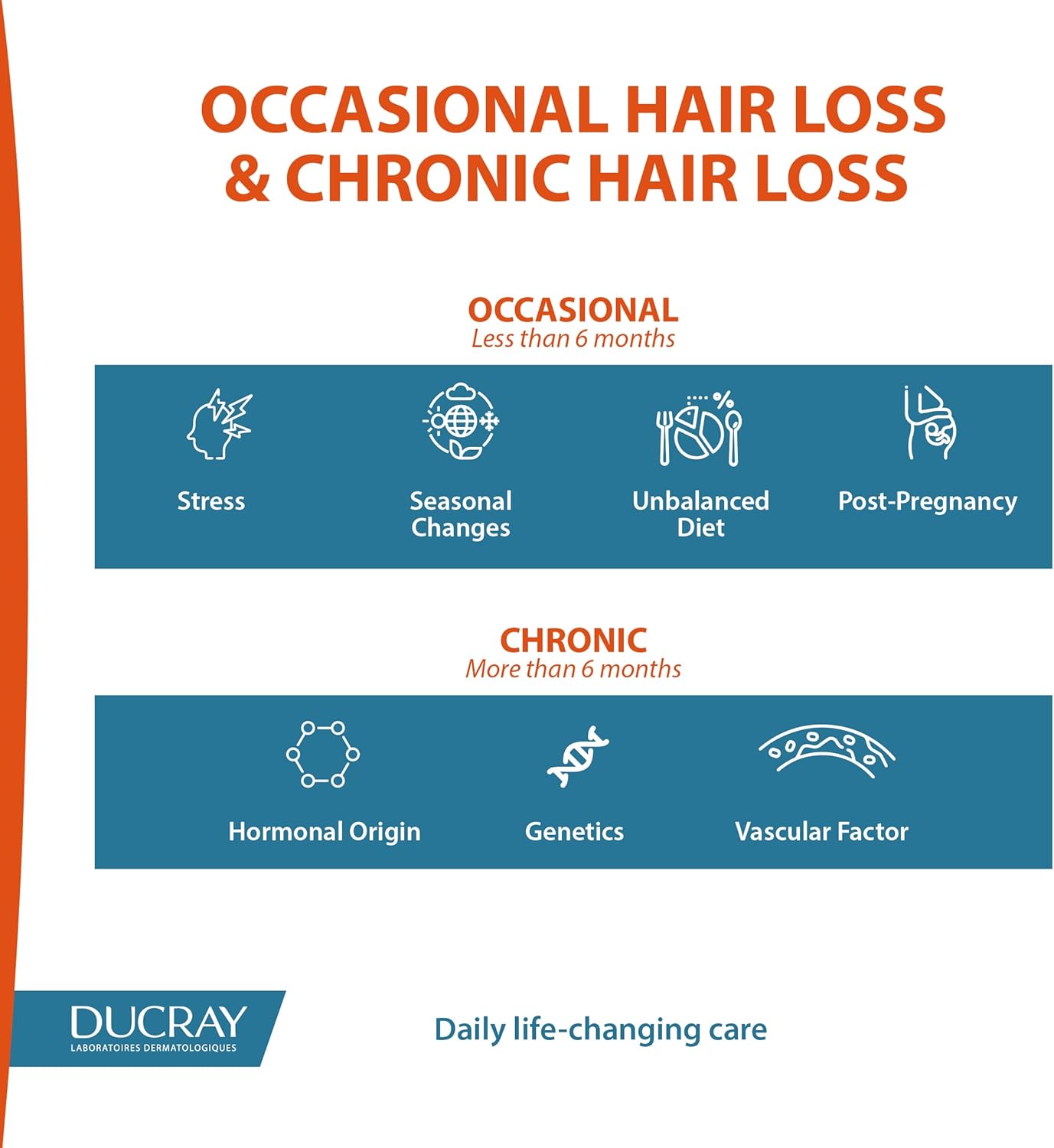 Ducray Neoptide Anti- Hair Loss Lotion For Women