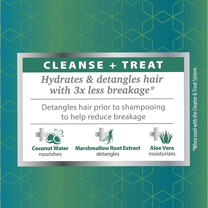 Dr. Miracles Detangling Pre-Shampoo Treatment