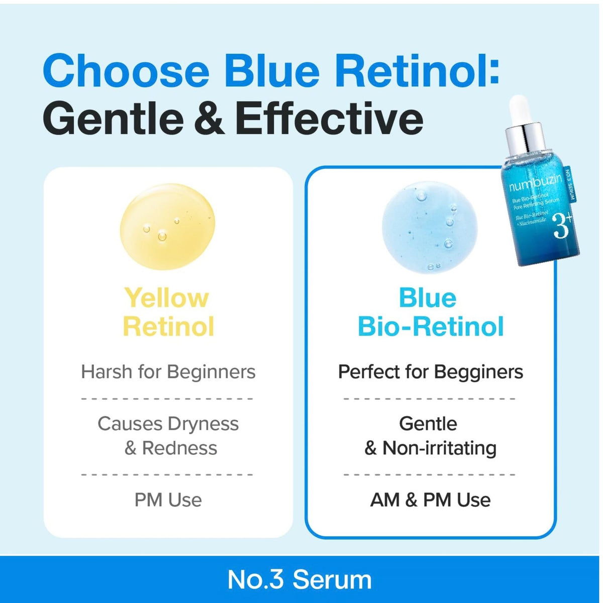 Numbuzin No.3 Blue Bio-Retinol Pore Refining Serum - Serum