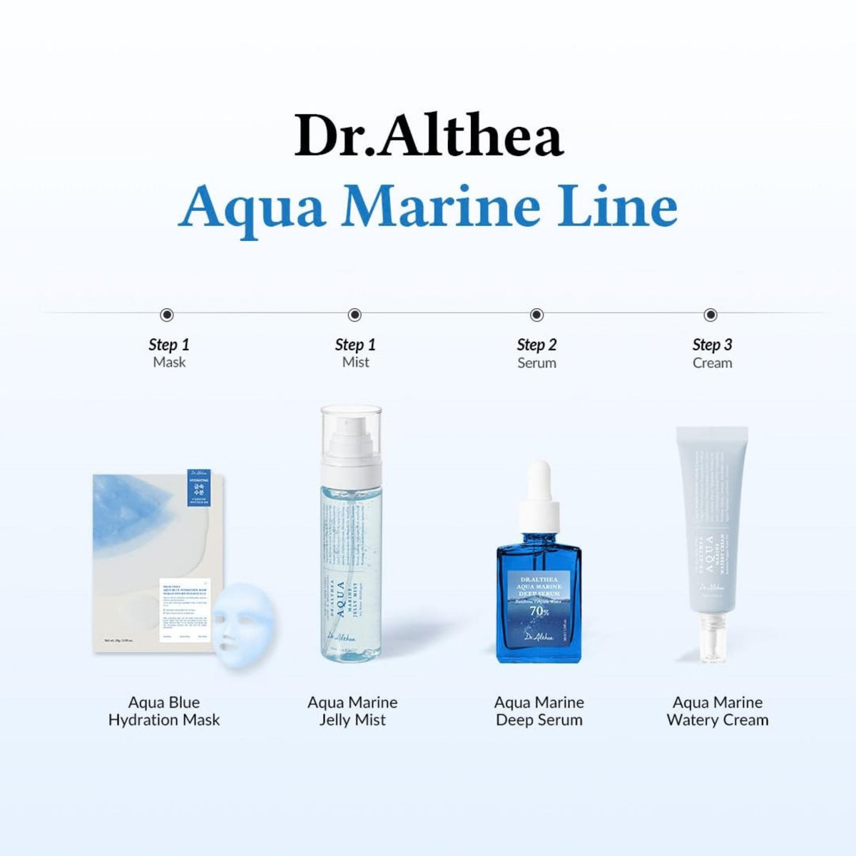 Dr. Althea Aqua Marine Jelly Mist - Face Mist