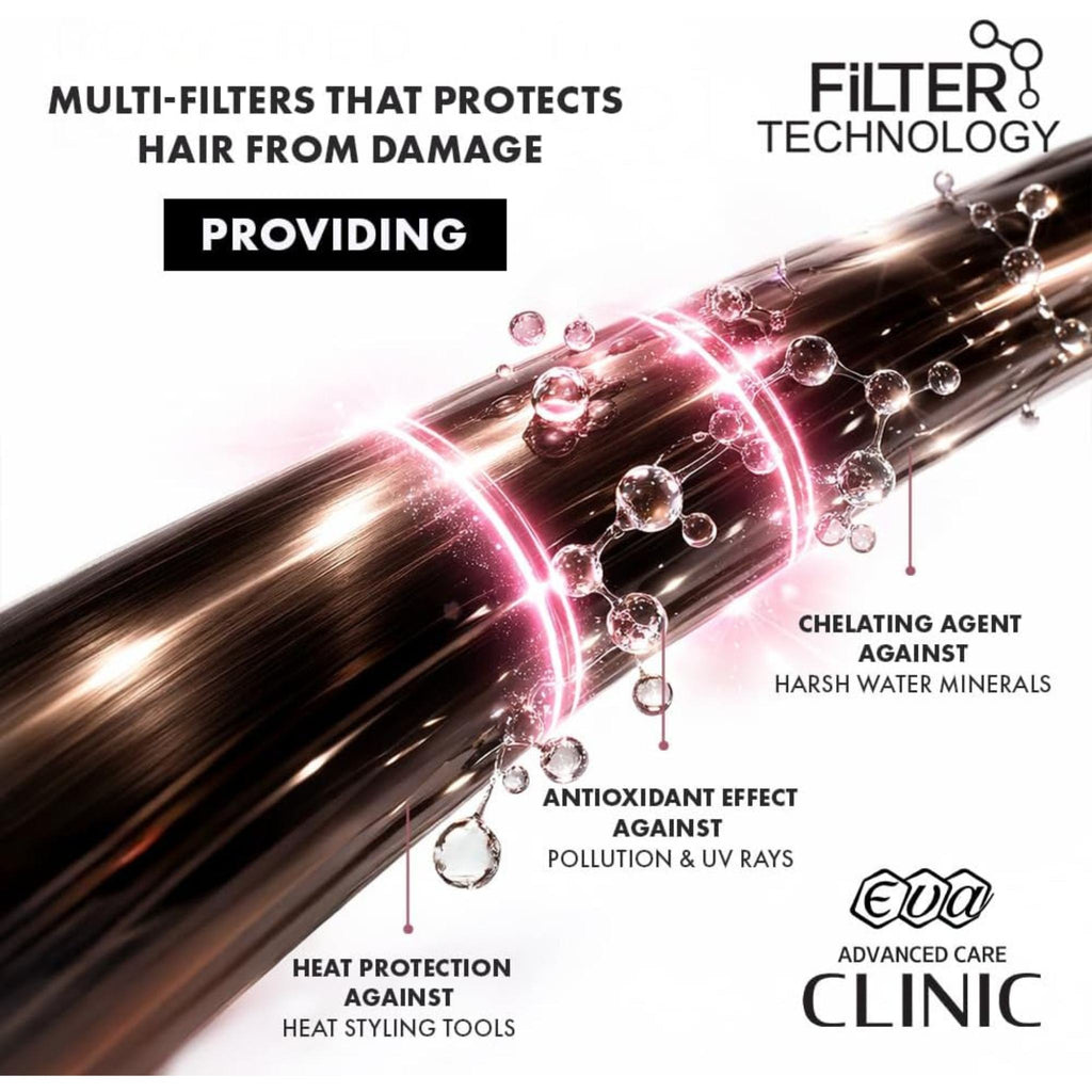 Eva Advanced Care Forever Long Conditioner