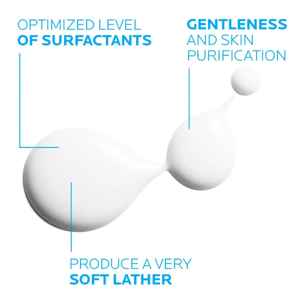 La Roche-Posay Lipikar Syndet Ap+ Ultra-Gentle