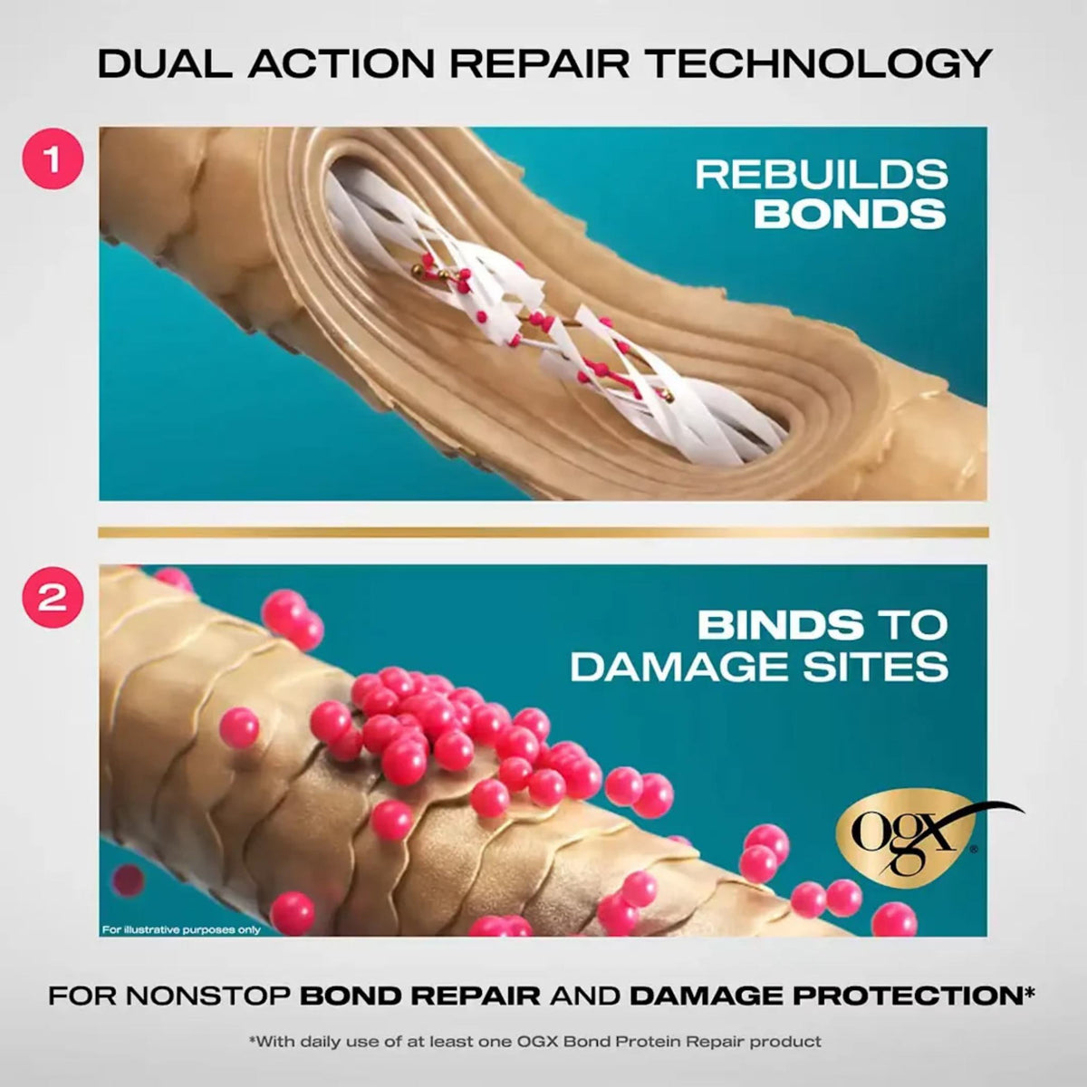 OGX Bond Protein Repair Sealing Serum