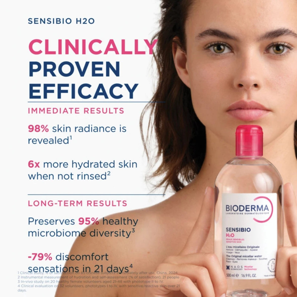 Bioderma Sensibio H2O Micellar Water - Micellar Water
