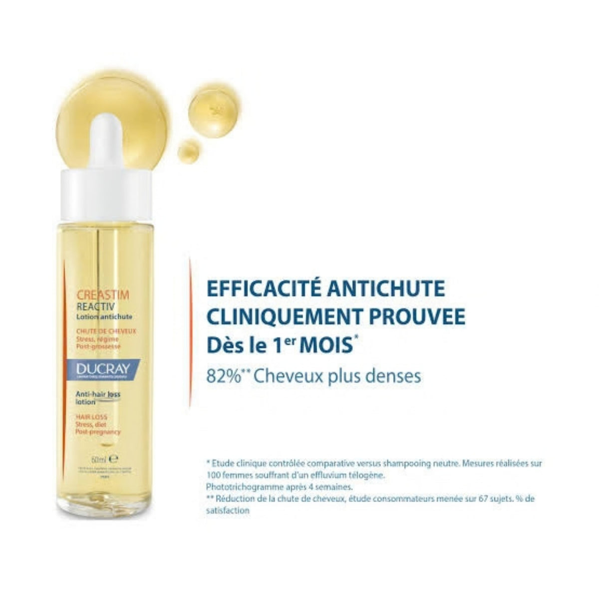 DUCRAY Creastim Reactiv Anti-Hair Loss Lotion - Hair Loss, Regrowth & Thickening