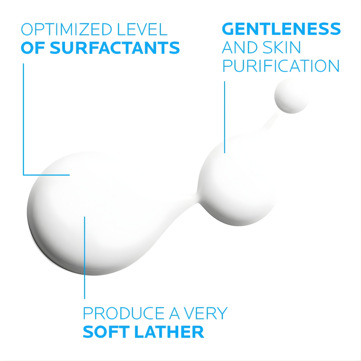 La Roche-Posay Lipikar Syndet Ap+ Ultra-Gentle