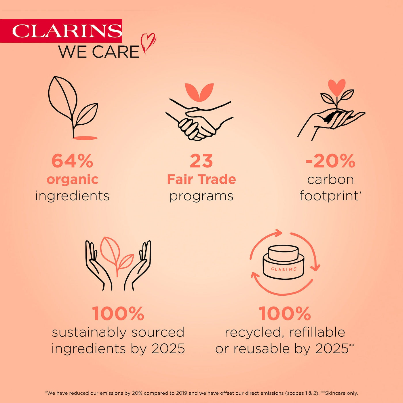Clarins Extra-Firming & Smoothing Day Cream with SPF 15