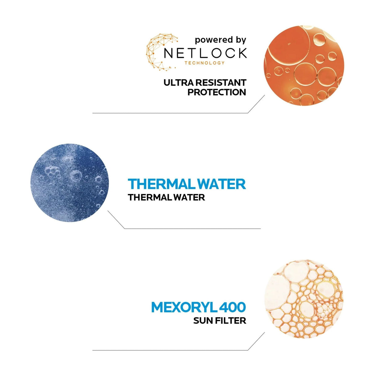 Refect Beauty infographic showing Netlock technology, thermal water, and Mexoryl 400 sun filter for sunscreen.