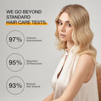Refect Beauty GK Balancing Shampoo clinical results infographic featuring a woman with healthy blonde wavy hair