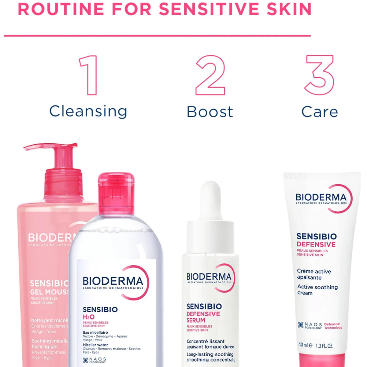 Refect Beauty skincare routine set featuring Bioderma Sensibio cleansing gel, micellar water, serum, and moisturizer.