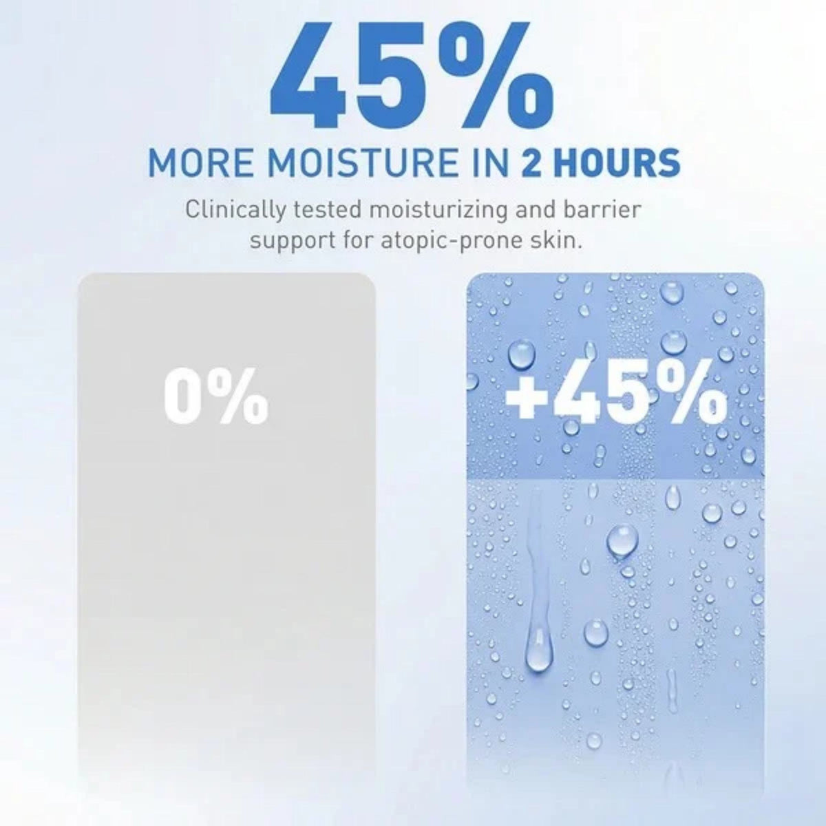 Refect Beauty Bionnex Perfederm face cream clinical results showing 45 percent more skin moisture in two hours