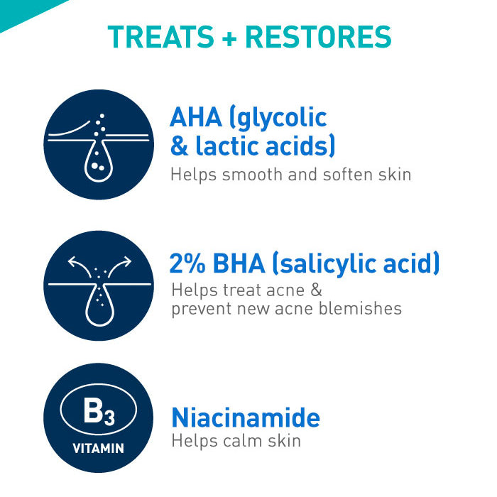 Refect Beauty infographic showing CeraVe Blemish Control Gel ingredients: AHA, BHA, and Niacinamide for acne treatment.