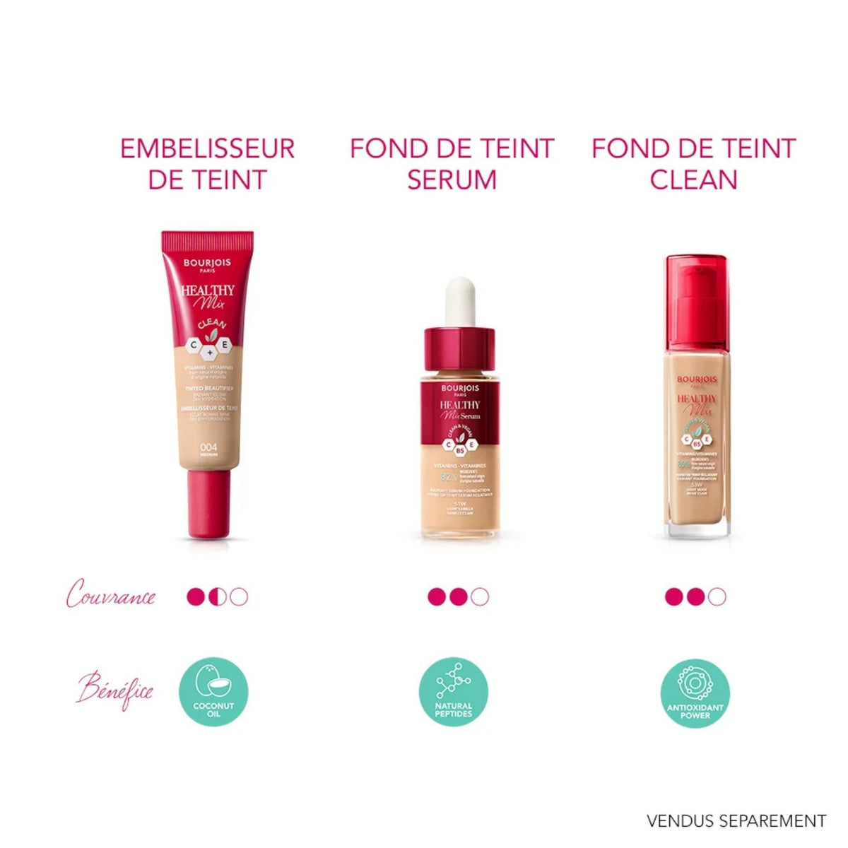 Refect Beauty Bourjois Healthy Mix foundation range including tinted beautifier, serum foundation, and clean formula