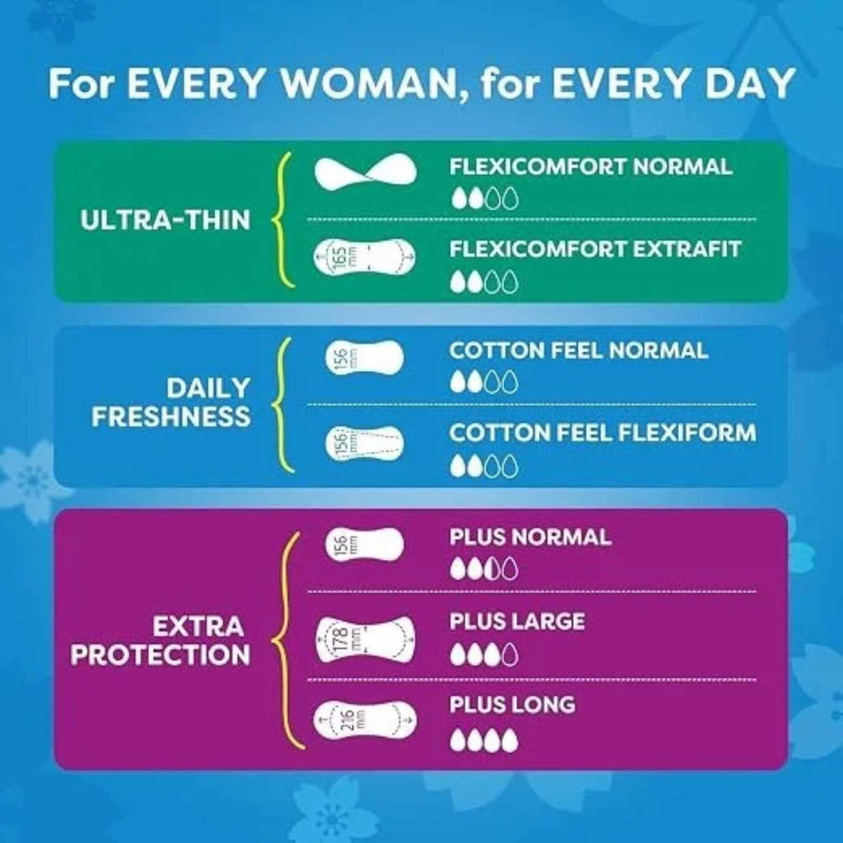 Refect Beauty Carefree panty liner variety chart showing different sizes and absorbency levels for daily freshness