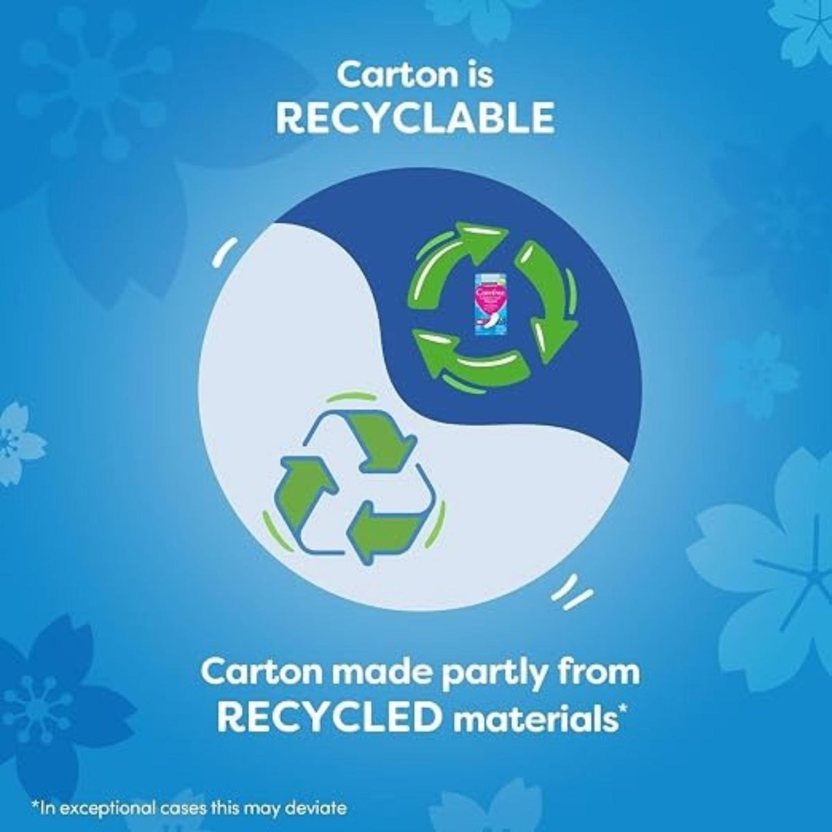 Refect Beauty Carefree Plus panty liner carton featuring a recyclable symbol on a blue floral background