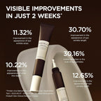 Refect Beauty Centella Probio-Cica Bakuchiol Eye Cream tubes with clinical results text overlay on dark background