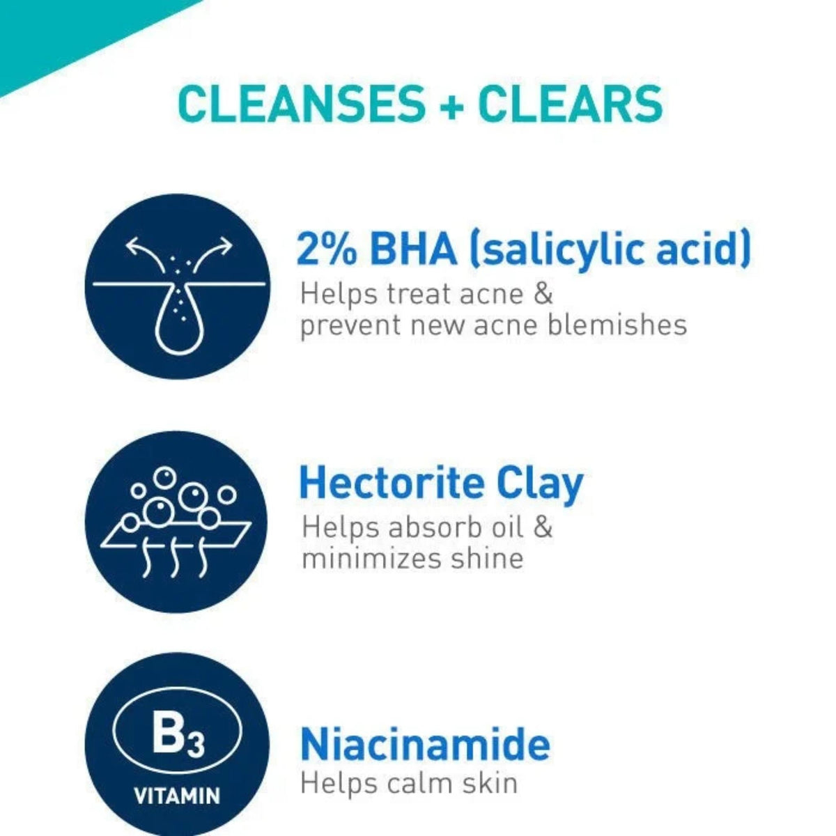 Refect Beauty infographic showing Cerave Blemish Control Cleanser ingredients: 2% BHA, Hectorite Clay, and Niacinamide.