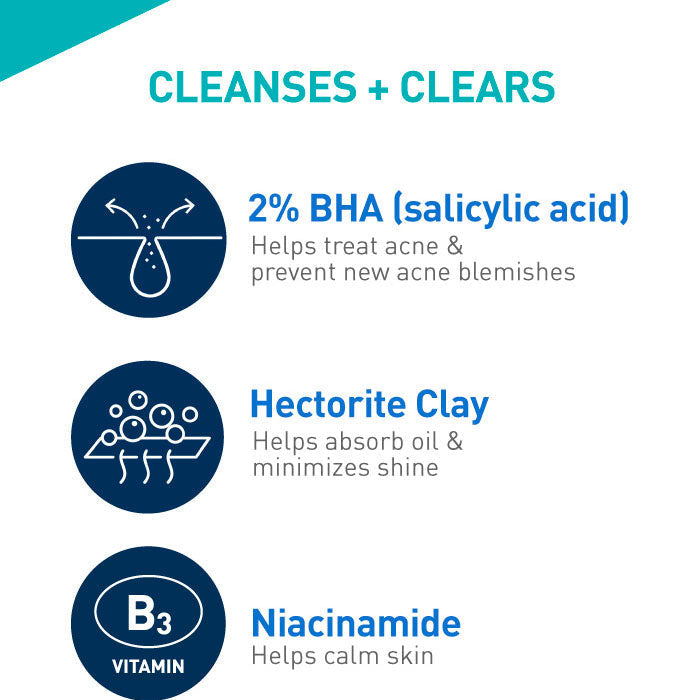 Refect Beauty infographic showing Cerave Blemish Control Cleanser ingredients: 2% BHA, Hectorite Clay, and Niacinamide.