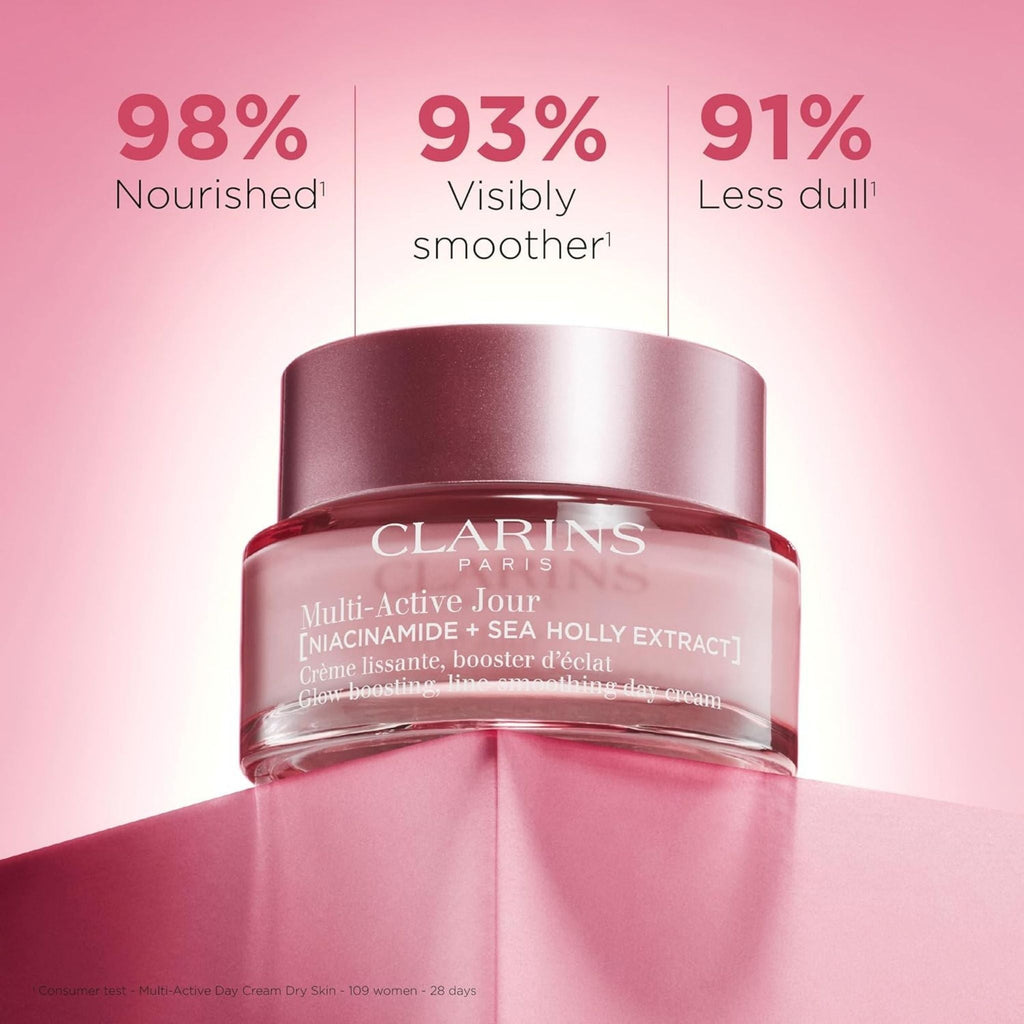 Refect Beauty Clarins Multi-Active Jour day cream jar for dry skin on a pink pedestal with efficacy statistics