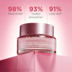 Refect Beauty Clarins Multi-Active Jour day cream jar for dry skin on a pink pedestal with efficacy statistics