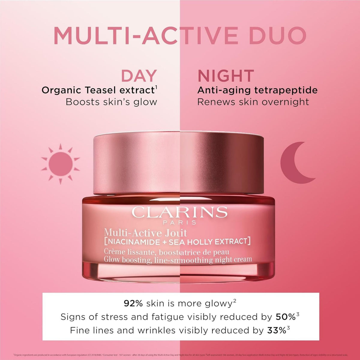 Refect Beauty Clarins Multi-Active Jour Day Cream in a red jar against a pink background with skincare benefits text