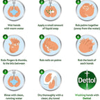 Refect Beauty infographic showing eight steps for proper hand washing with Dettol antibacterial soap