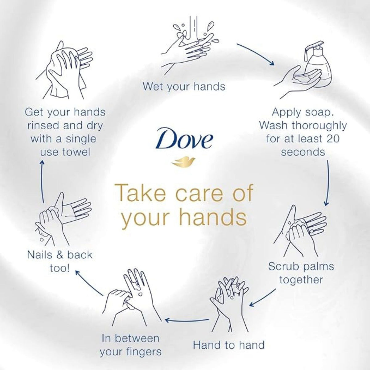Refect Beauty Dove handwashing guide showing steps for proper hand hygiene with soap and lotus flower imagery