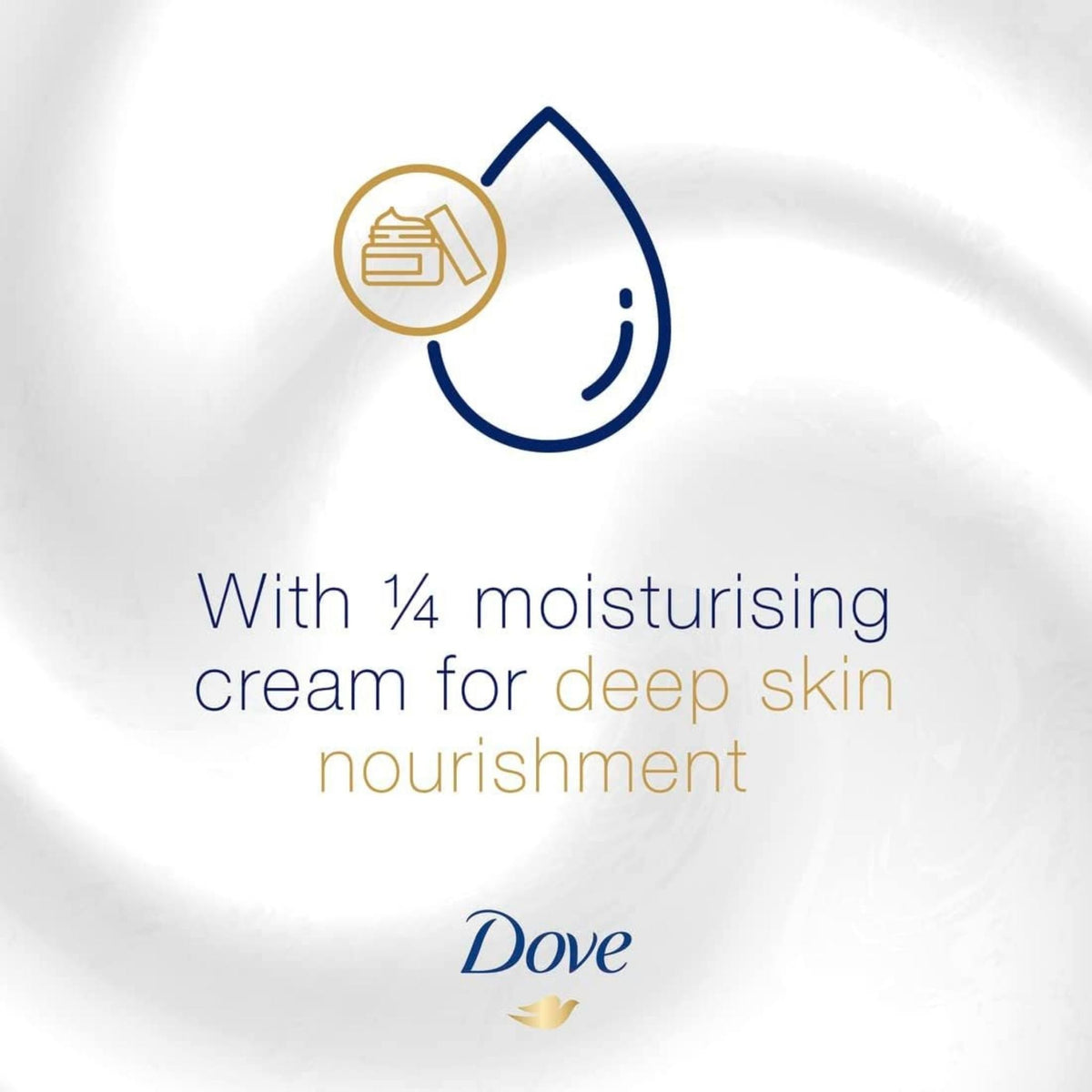 Refect Beauty Dove handwash graphic showing a moisture drop icon and text about 1/4 moisturizing cream for nourishment