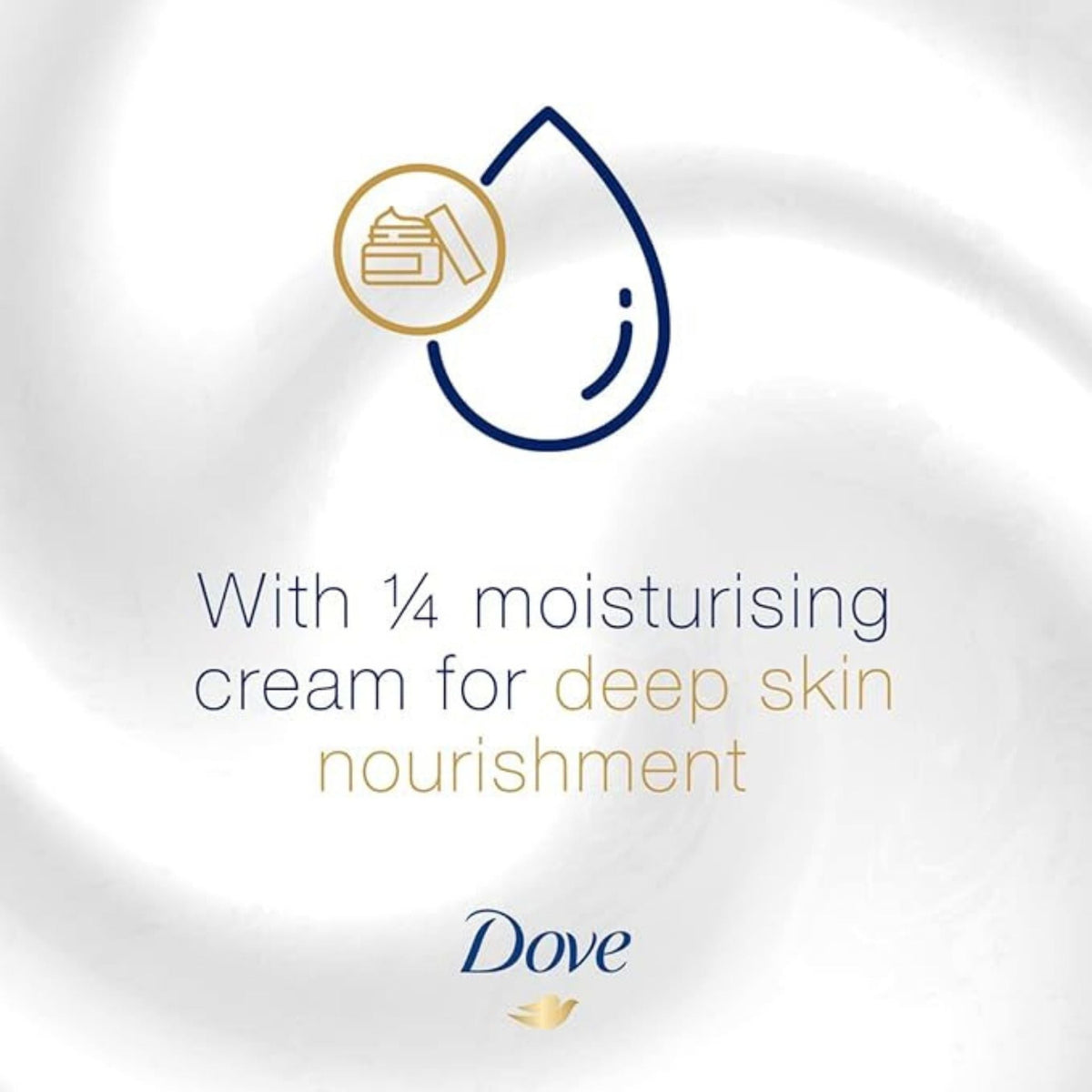 Refect Beauty Dove handwash graphic featuring a moisturizing cream icon and text about deep skin nourishment