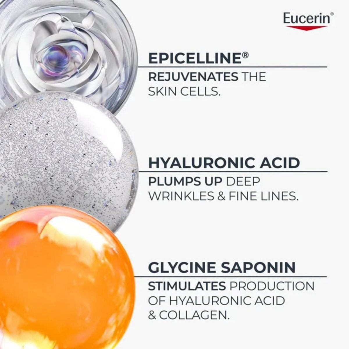 Refect Beauty Eucerin Hyaluron-Filler serum infographic showing Epicelline, Hyaluronic Acid, and Glycine Saponin benefits