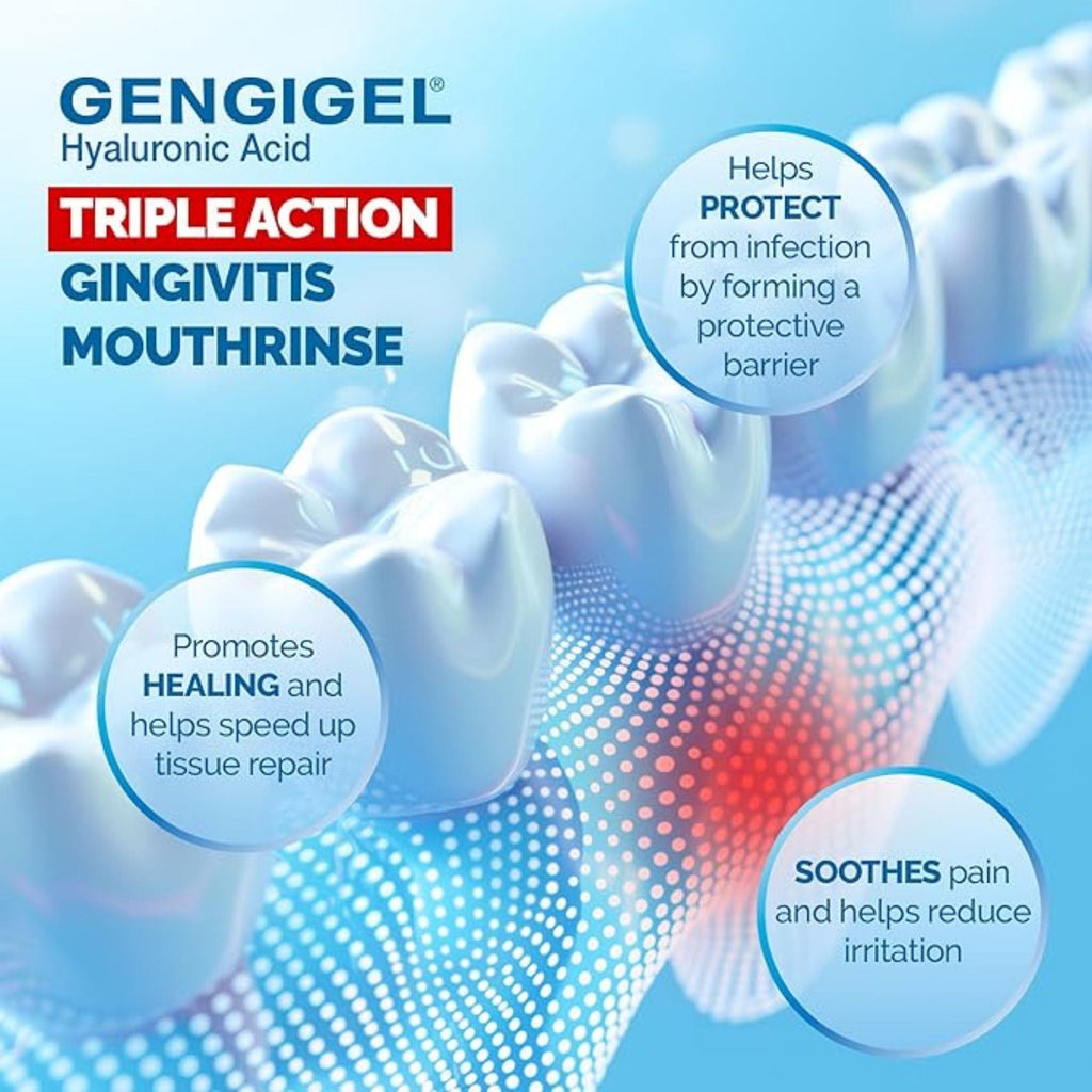 Refect Beauty Gengigel mouthwash infographic showing hyaluronic acid benefits for gum healing and protection