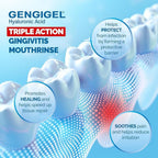 Refect Beauty Gengigel mouthwash infographic showing hyaluronic acid benefits for gum healing and protection