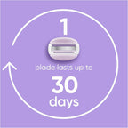 Refect Beauty Gillette Venus Comfort Glide Breeze razor blade refill with integrated gel bars on a purple background