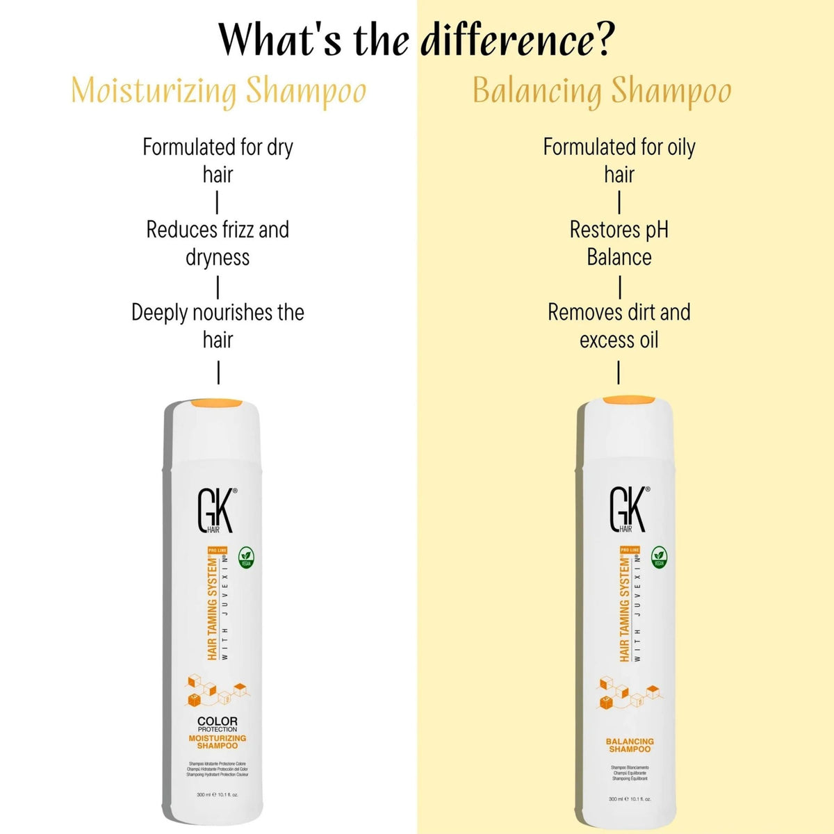 Refect Beauty GK Hair Color Protection Moisturizing Shampoo bottle next to Balancing Shampoo for hair comparison