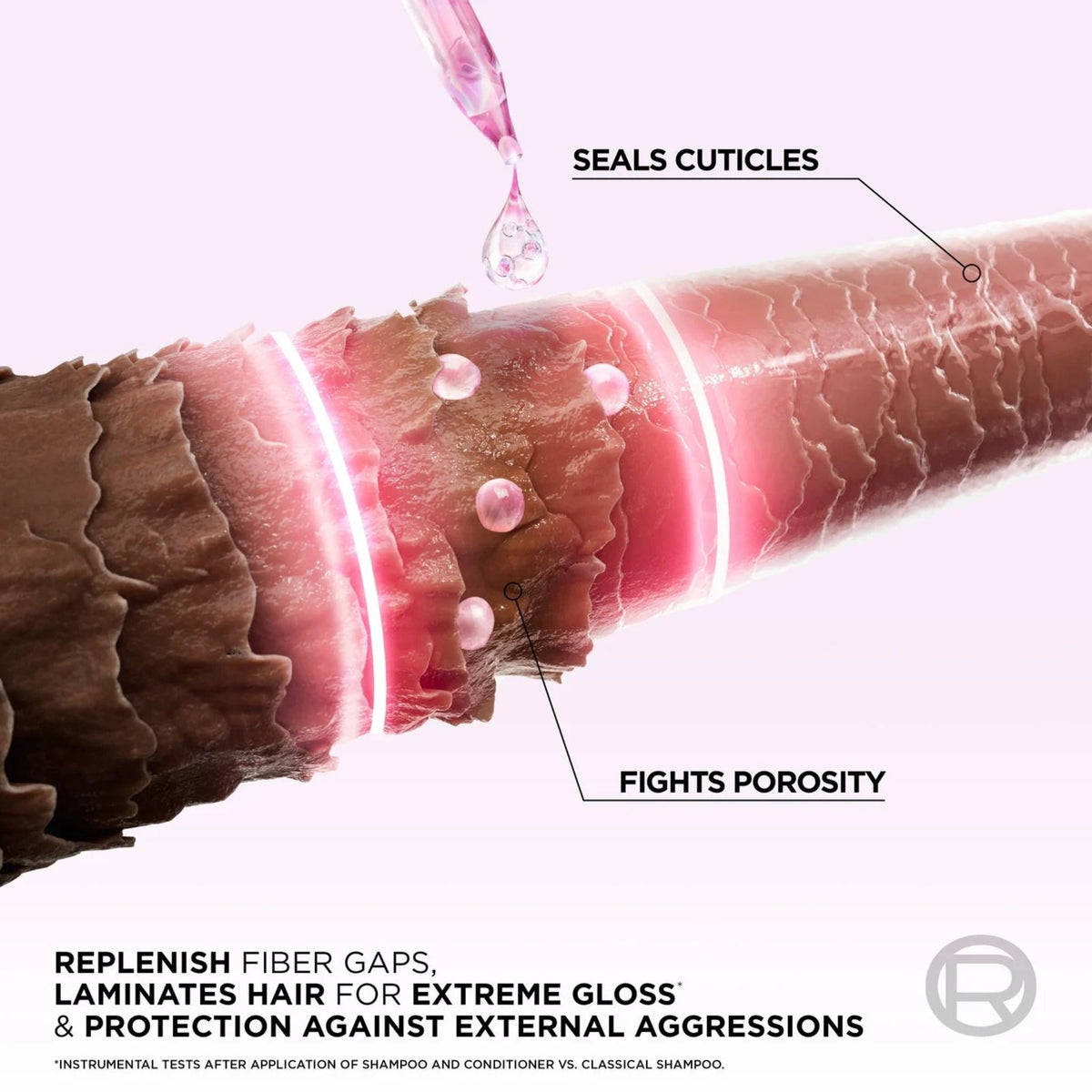 Refect Beauty L'Oreal Paris Elvive Glycolic Gloss shampoo infographic showing hair cuticle sealing and porosity repair