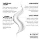 Refect Beauty infographic showing white hair cream texture with hydrolyzed keratin, collagen, and shea butter benefits.