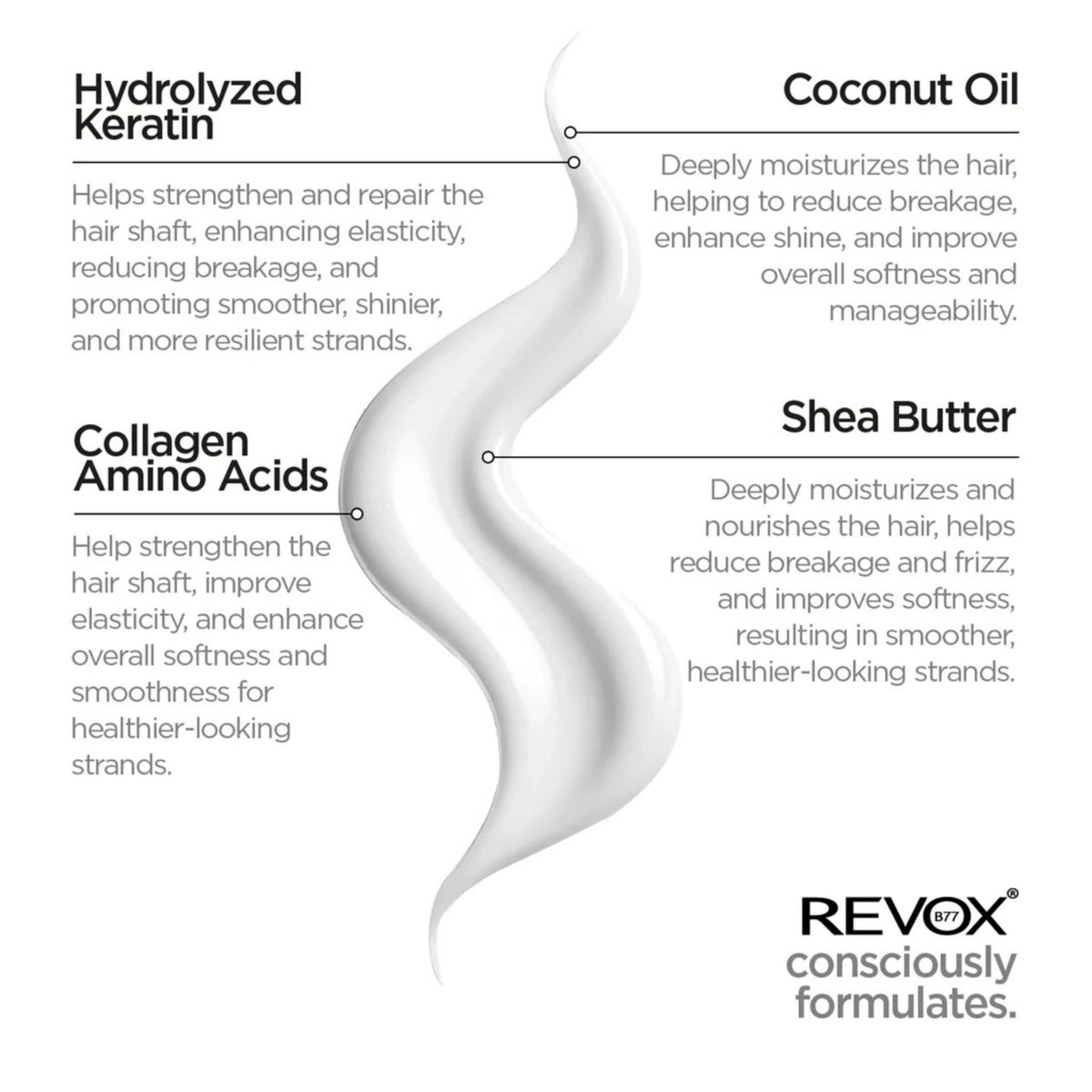 Refect Beauty infographic showing white hair cream texture with hydrolyzed keratin, collagen, and shea butter benefits.