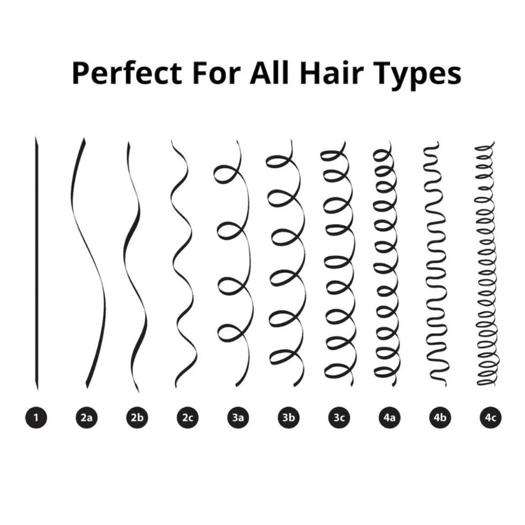 Refect Beauty hair type chart showing various curl patterns from straight to coily for hair care guidance