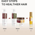 Refect Beauty Karseell Maca Power hair care set including shampoo, conditioner, collagen mask, and essence oil.