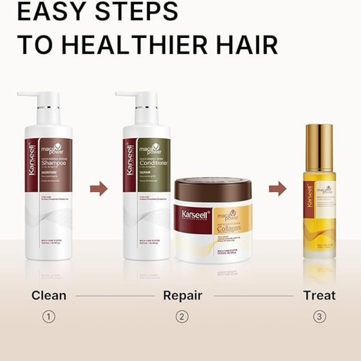 Refect Beauty Karseell Maca Power hair care set including shampoo, conditioner, collagen mask, and essence oil.