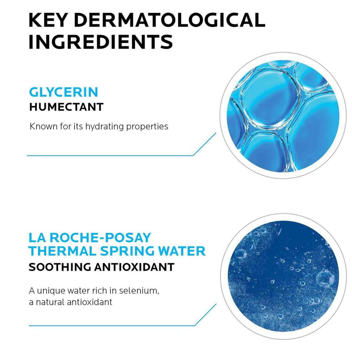 Refect Beauty infographic showing glycerin and La Roche-Posay thermal spring water as key ingredients for skin care