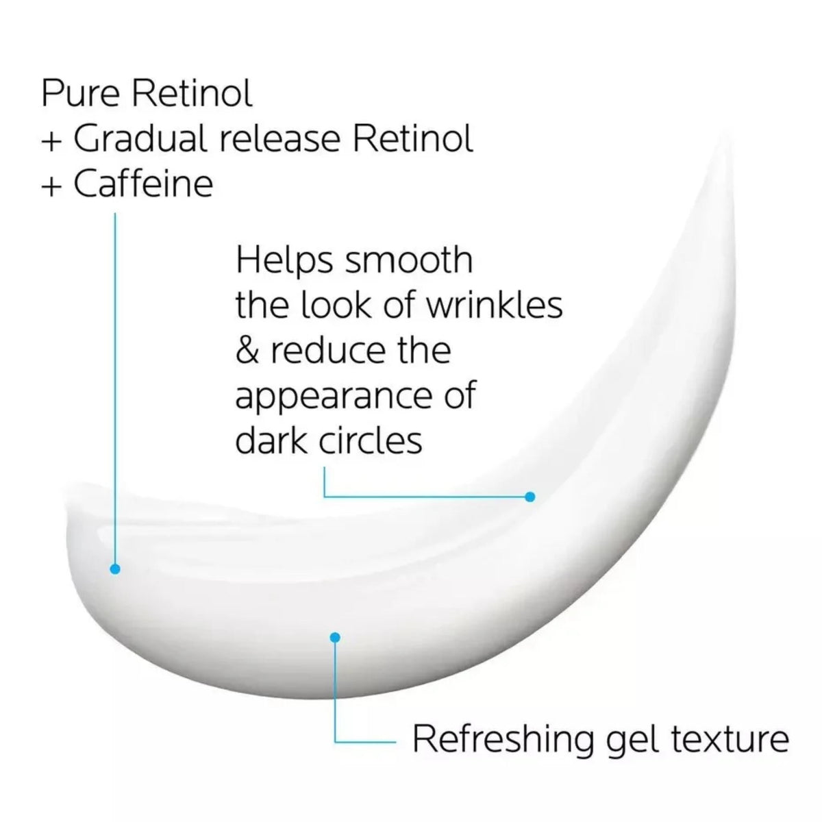 Refect Beauty La Roche Posay Redermic Retinol eye cream texture showing smooth gel consistency and key ingredients