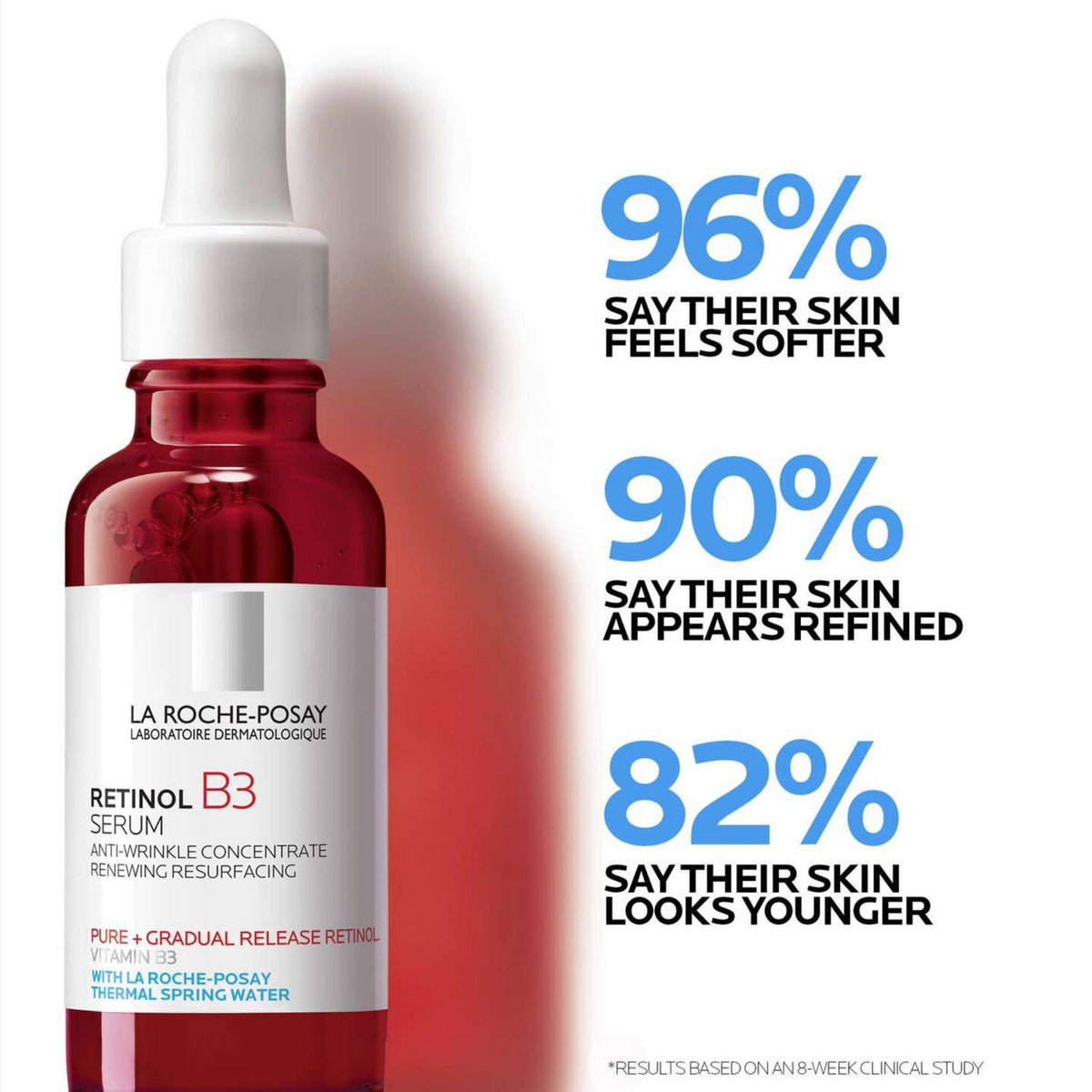 Refect Beauty La Roche-Posay Retinol B3 serum bottle with clinical trial results showing skin improvement percentages