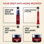 Refect Beauty L'oreal Paris Revitalift Laser X3 anti-aging skincare regimen featuring serum, eye cream, and face creams.