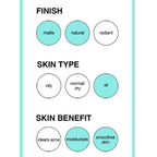 Refect Beauty infographic showing Maybelline Baby Skin primer features: matte finish, all skin types, smooths skin.