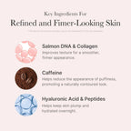 Refect Beauty infographic showing key ingredients Salmon DNA, Caffeine, and Hyaluronic Acid for the Medicube mask.